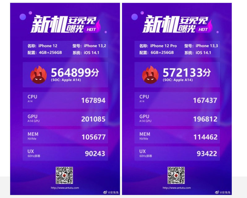 Điểm số AnTuTu của iPhone 12 