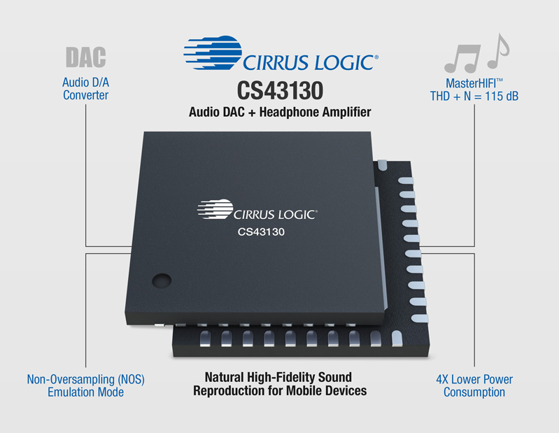 Cirrus Logic cung ứng chip âm thanh cho iphone 12