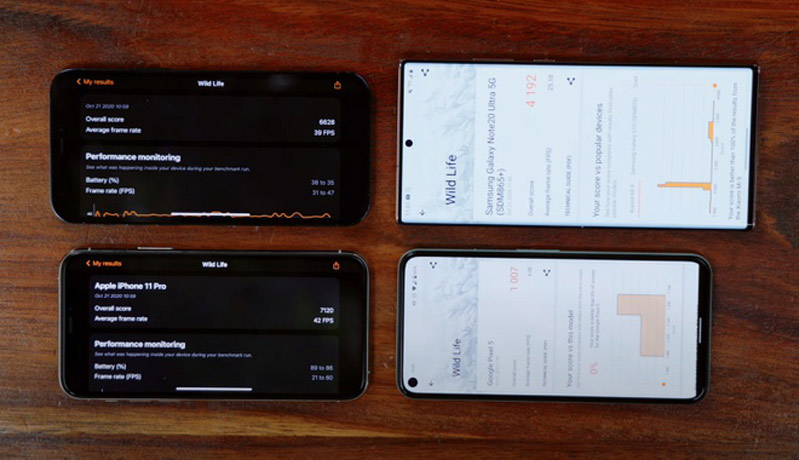 iPhone 12 Pro lộ hiệu năng hình 3 Hiệu năng iPhone 12 Pro