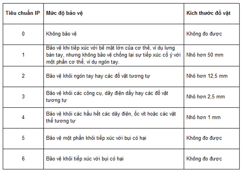 tiêu chuẩn kháng bụi của điện thoại  tiêu chuẩn kháng bụi của điện thoại