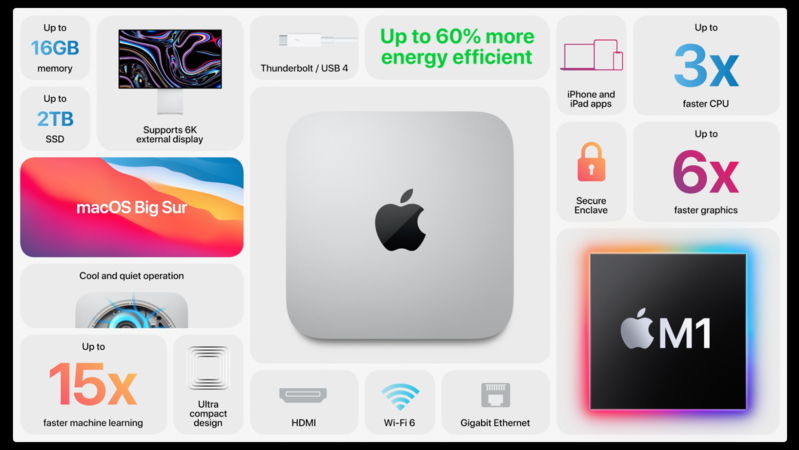 Mac mini 2020 M1-4 Lưu trữ SSD của Mac mini 2020 M1