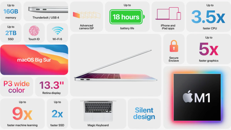 MacBook Air 2020 M1  h8 những điều hấp dẫn MacBook Air 2020 M1
