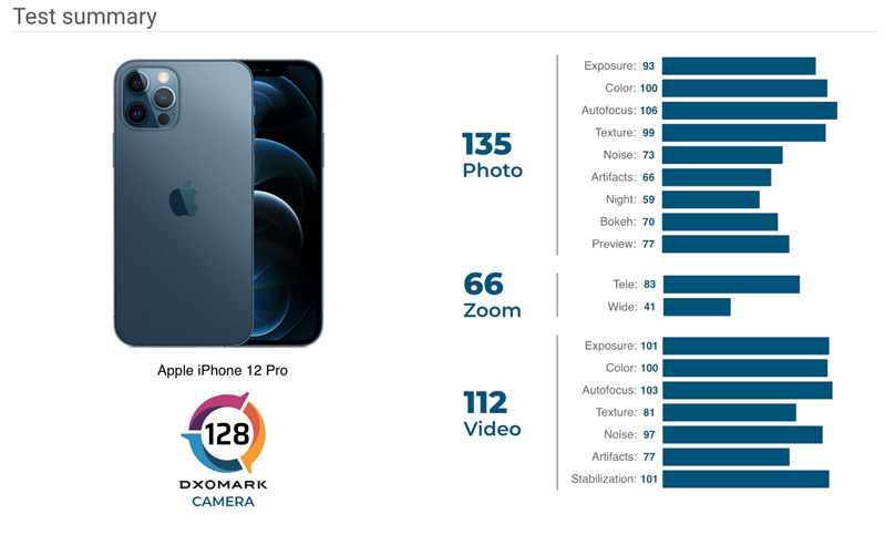 camera iphone 12 pro 