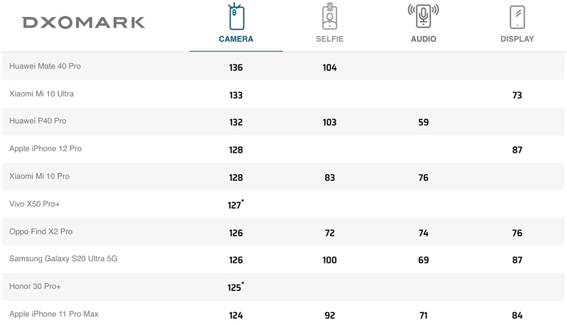 camera iphone 12 pro 