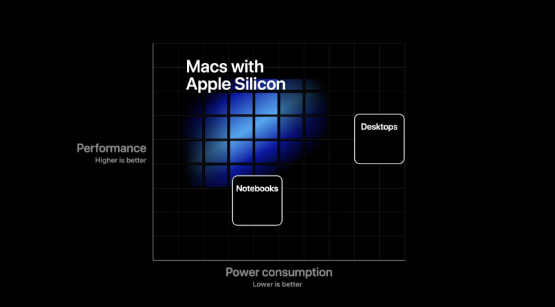 Apple Silicon đầu tiên dành cho Mac