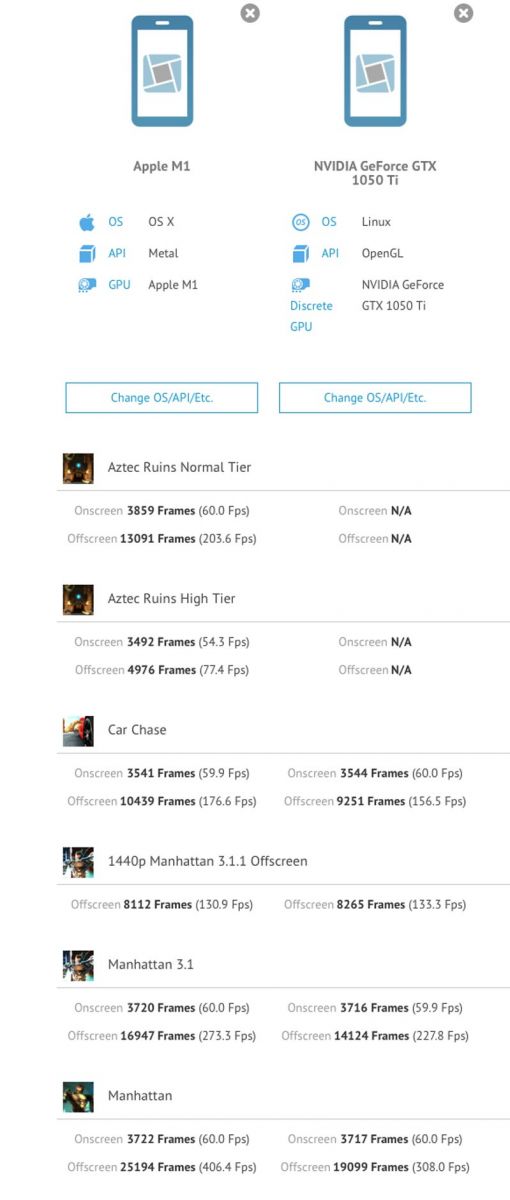 gpu apple m1 hihhf 3 gpu apple m1