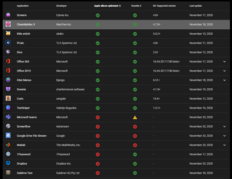 ứng dụng chạy trên macbook m1 