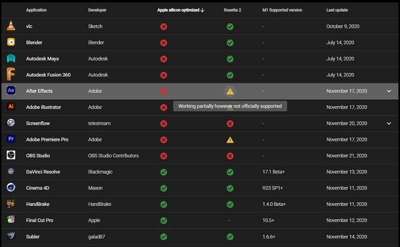 ứng dụng chạy trên macbook m1 