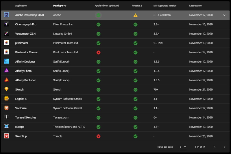 ứng dụng chạy trên macbook m1 
