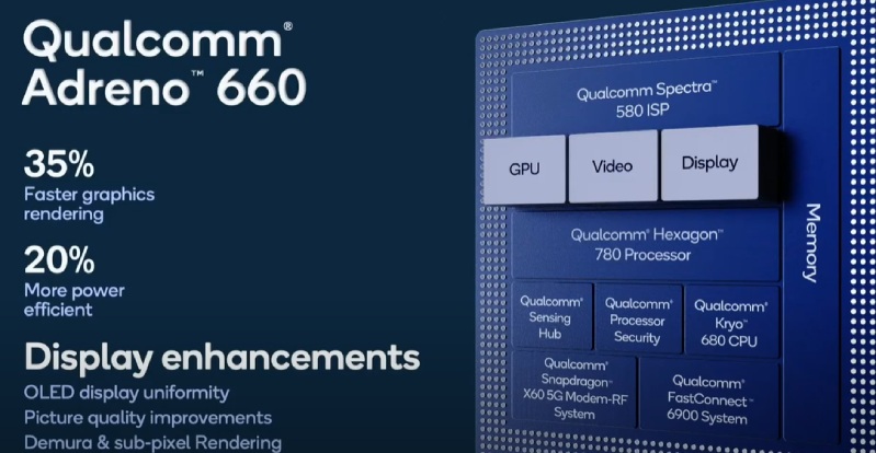 Chip Snapdragon 888 có gì đặc biệt