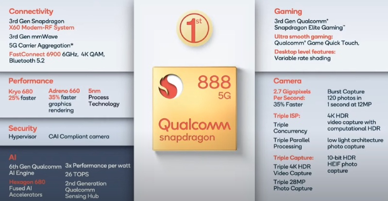 Snapdragon 888 ra mắt đánh bại iPhone 12