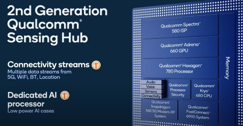 Snapdragon 888 có hiệu suất tốt nhất