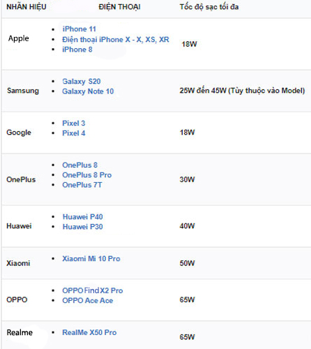 So sánh sạc có dây
