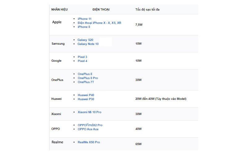 So sánh sạc không dây