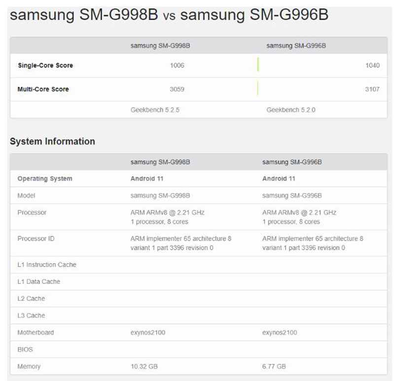 điểm số chip exynos 