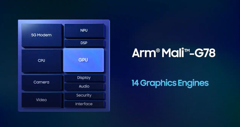 samsung exynos 2100 hình 3 thông số exynos 2100