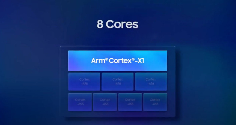 samsung exynos 2100 hình 1 exynos 2100 với 8 nhân