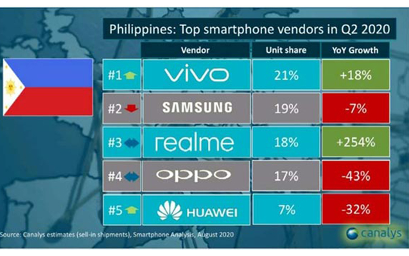 vivo 1