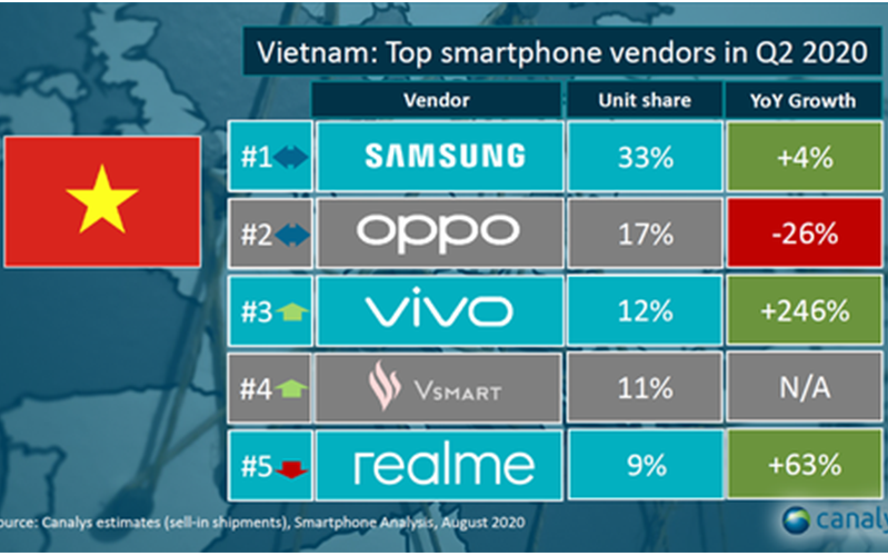 vivo 3