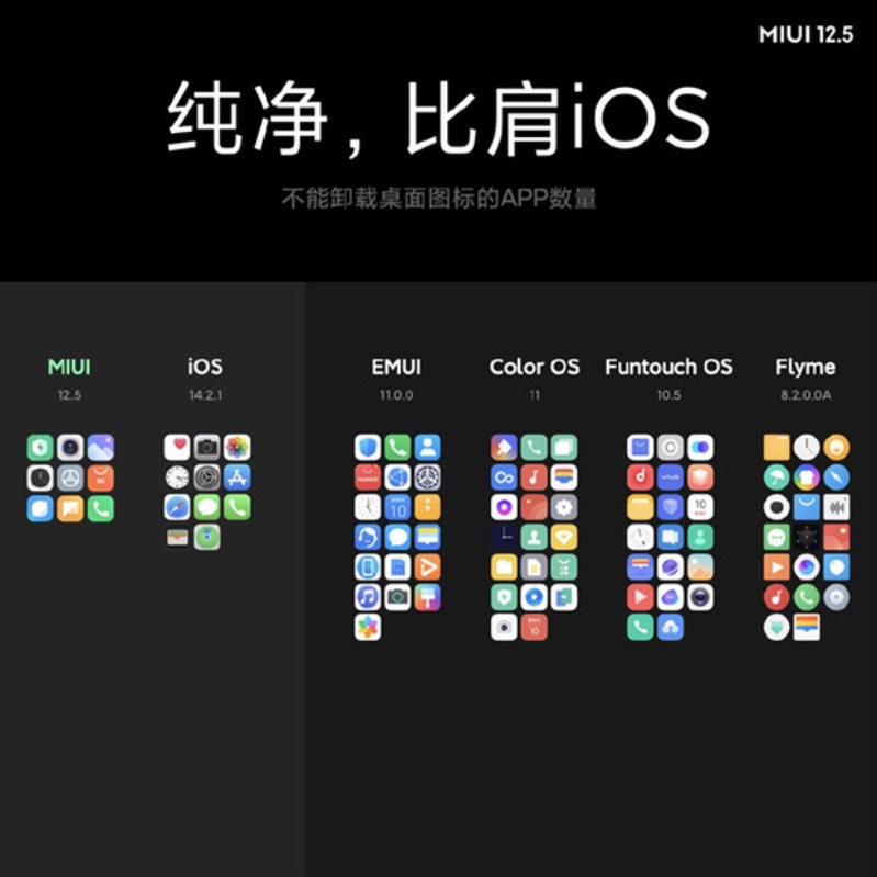MIUI 12.5 ít ứng dụng dư thừa hơn iOS MIUI 12.5 ít ứng dụng dư thừa hơn iOS