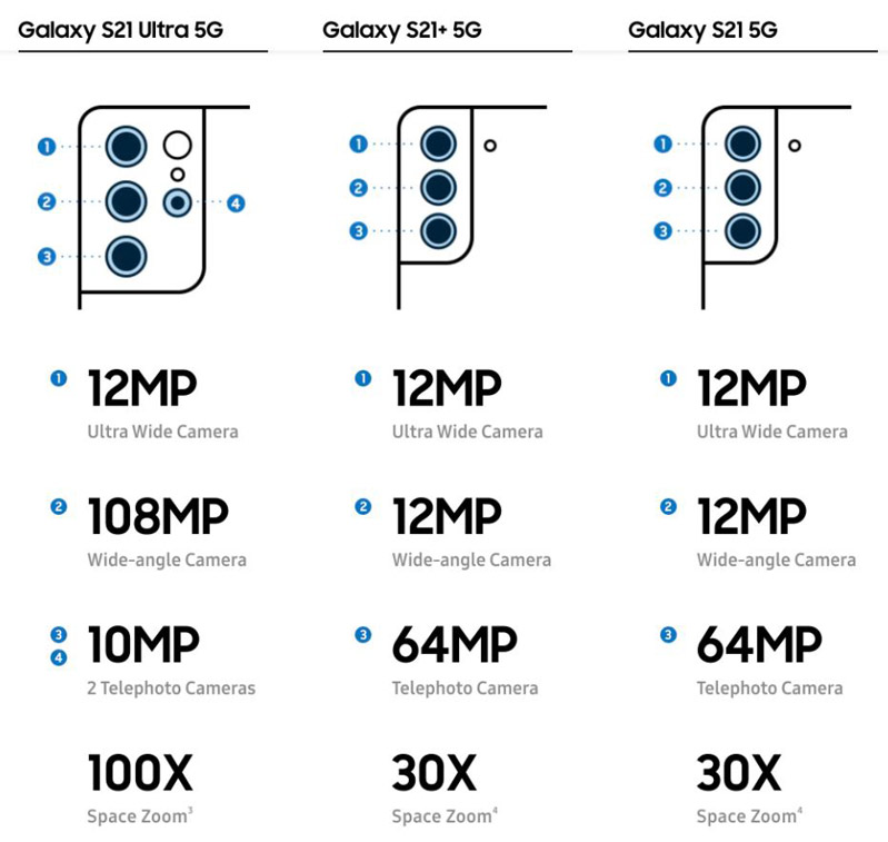 bảng so sánh thông số 2 cụm camera 