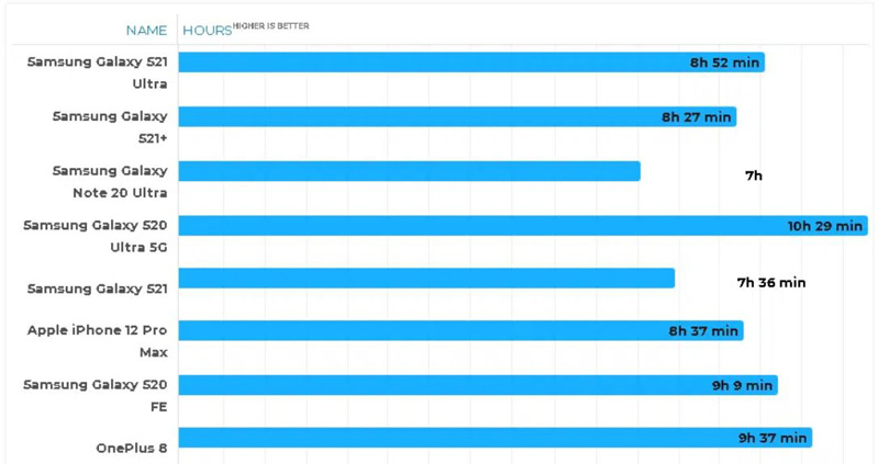 thời gian xem youtube 