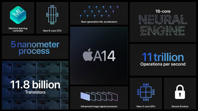 A14 Bionic 