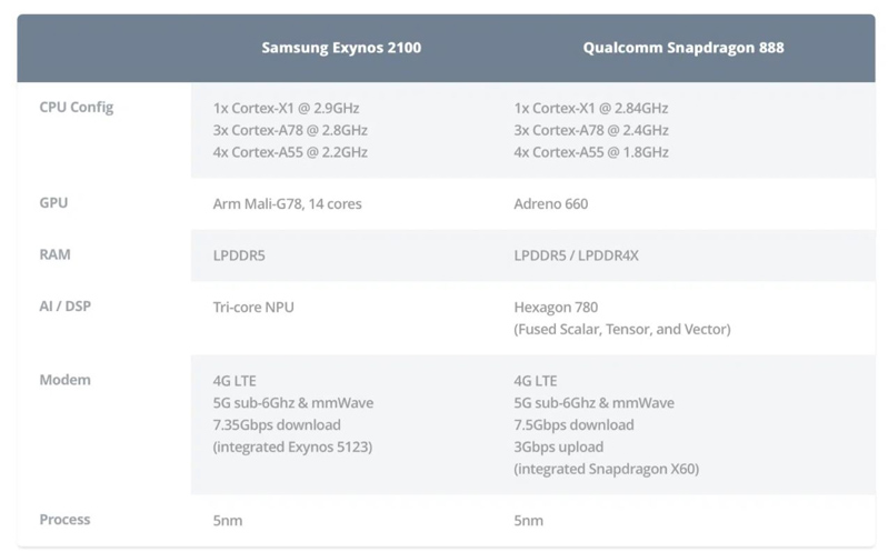 so sánh hiệu năng hình 2 thông số hai con chip