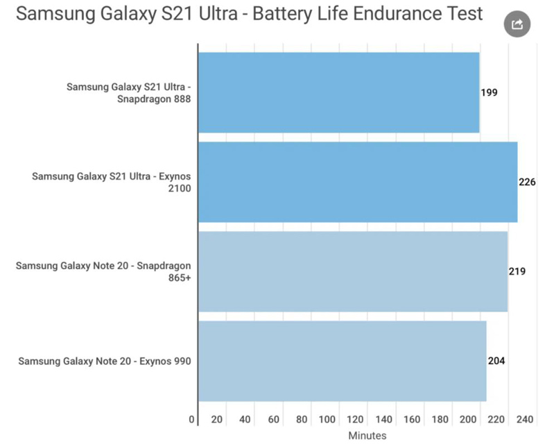 so sánh hiệu năng hình 8 đo pin