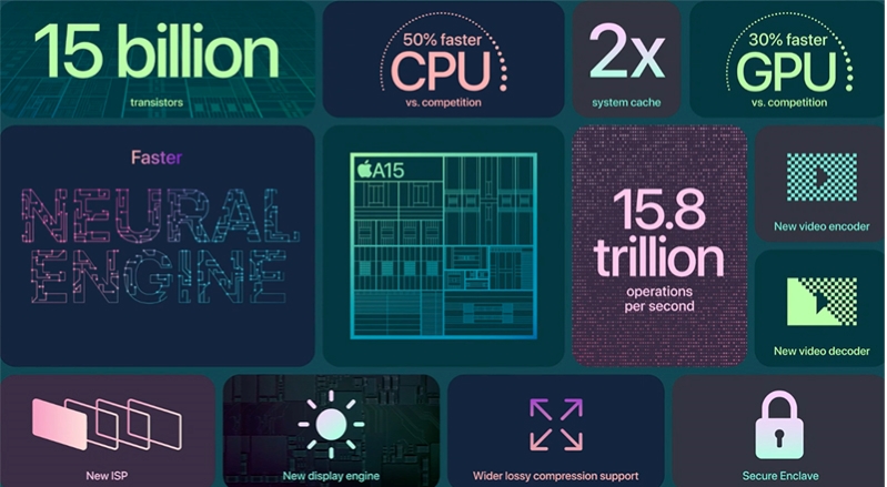 Chip A15 Bionic