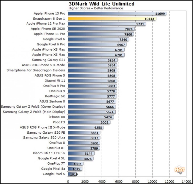 Bài kiểm tra hiệu năng của 2 con chip