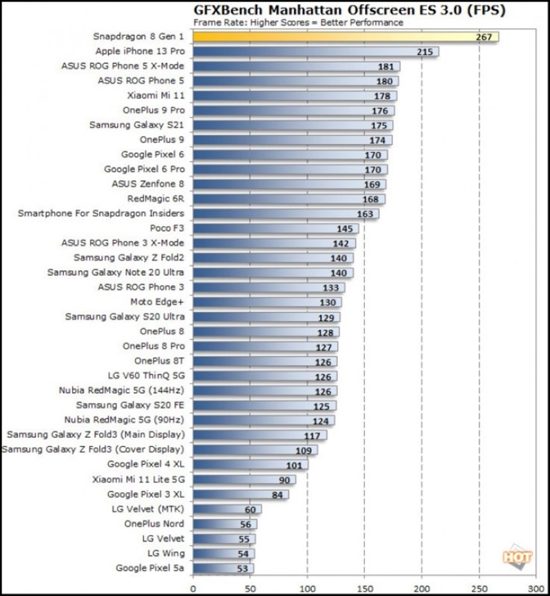 Bài kiểm tra hiệu năng giữa 2 con chip