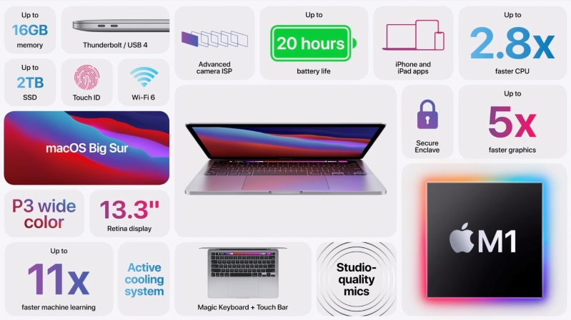 MacBook Pro 13 inch 2020 M1 Cũ là một trong những chiếc laptop mà bạn không nên bỏ qua