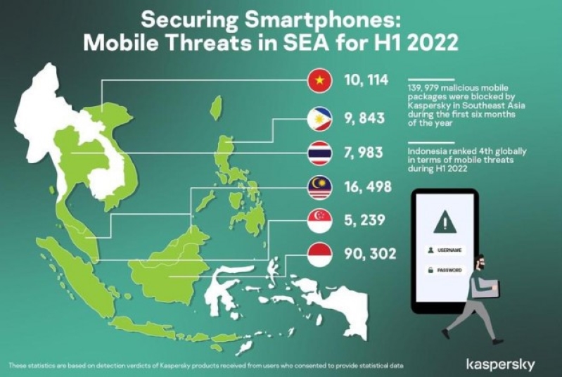 Ngăn chặn 208 phần mềm độc hại Các mối đe dọa từ thiết bị di động ở Đông Nam Á