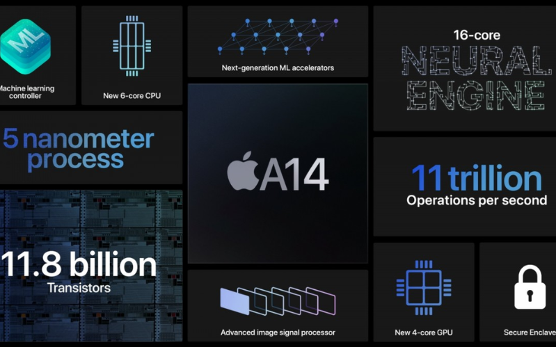 Chip xử lý Apple A14 