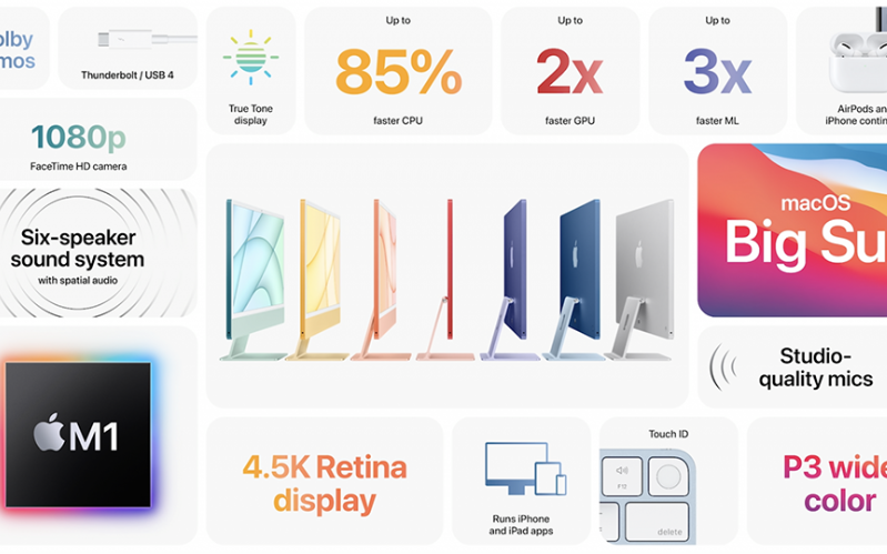iMac M1 24 inch 4.5K 2021 8 CPU | 7 GPU Cũ chính hãng Con chip Apple M1