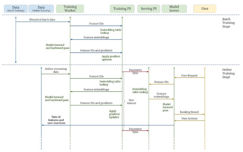 thuật toán gây nghiện TikTok