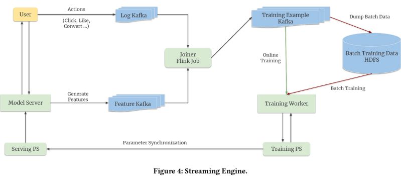 ứng dụng gây nghiện TikTok