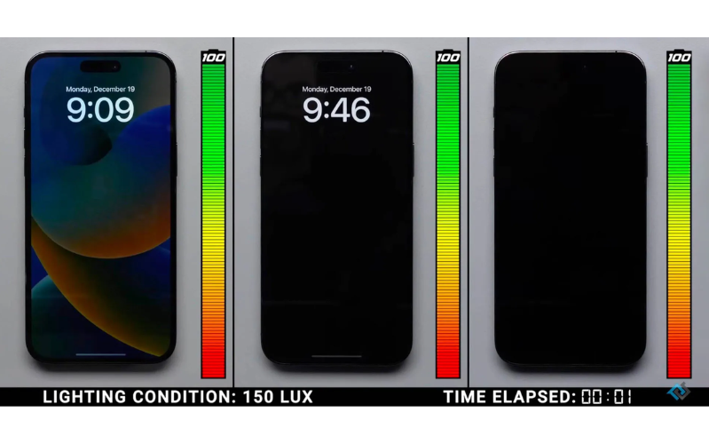 Mức độ tiêu hao pin của màn hình luôn bật trên iPhone 14 Pro khi có và không có nền Kết quả kiểm tra sau 24 giờ