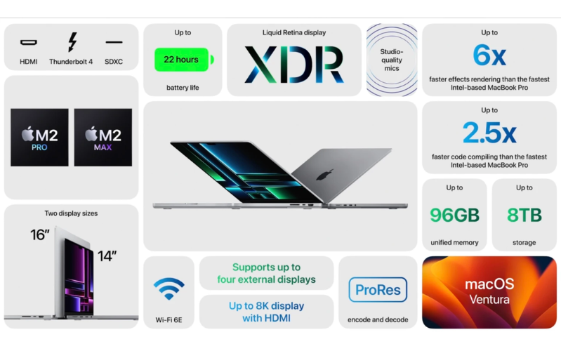 So sánh Macbook Pro M2/M2 Max với các phiên bản M1 MacBook Pro M2 Pro và M2 Max chắc chắn cung cấp một số nâng cấp đáng chú ý