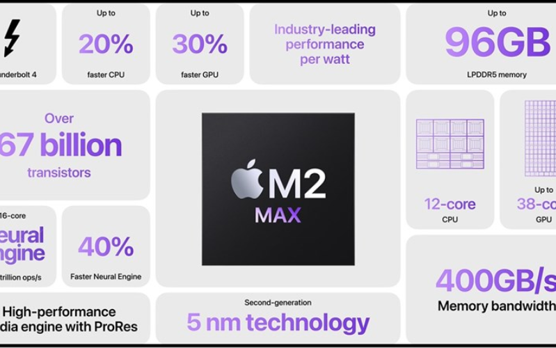 Sở hữu hiệu suất thuộc hàng top đầu trên thị trường laptop hiện nay