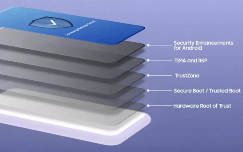 Samsung còn nói rõ rằng tiến trình Message Guard này sẽ chạy nền mặc định