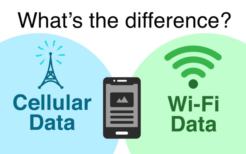 Vì tính chất trả tiền theo lưu lượng như vậy, các nhà mạng sẽ ưu tiên cho mạng di động nhiều hơn