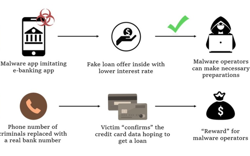 FakeCalls đã kết hợp những cách thức khác nhau nhằm giả mạo cuộc gọi từ ngân hàng