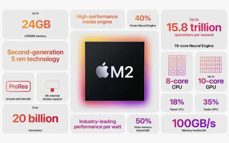 Macbook Air 2022 Chip M2