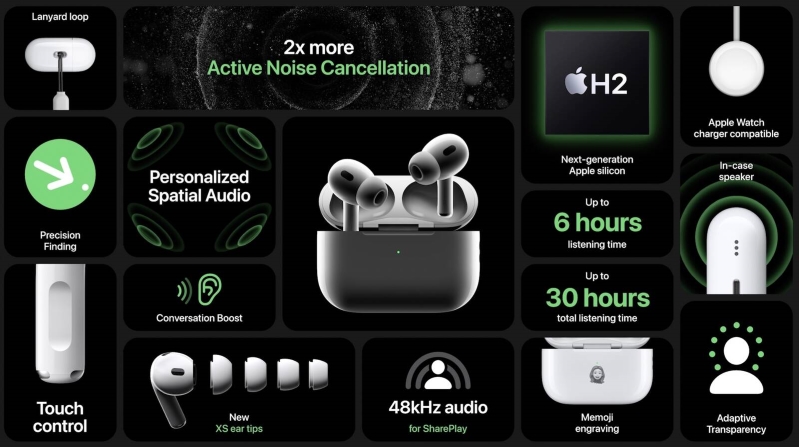 Apple AirPods Pro 2 2022 Apple AirPods Pro 2 2022 có nhiều nâng cấp đáng kể
