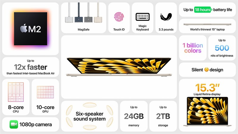 MacBook Air 15-inch 