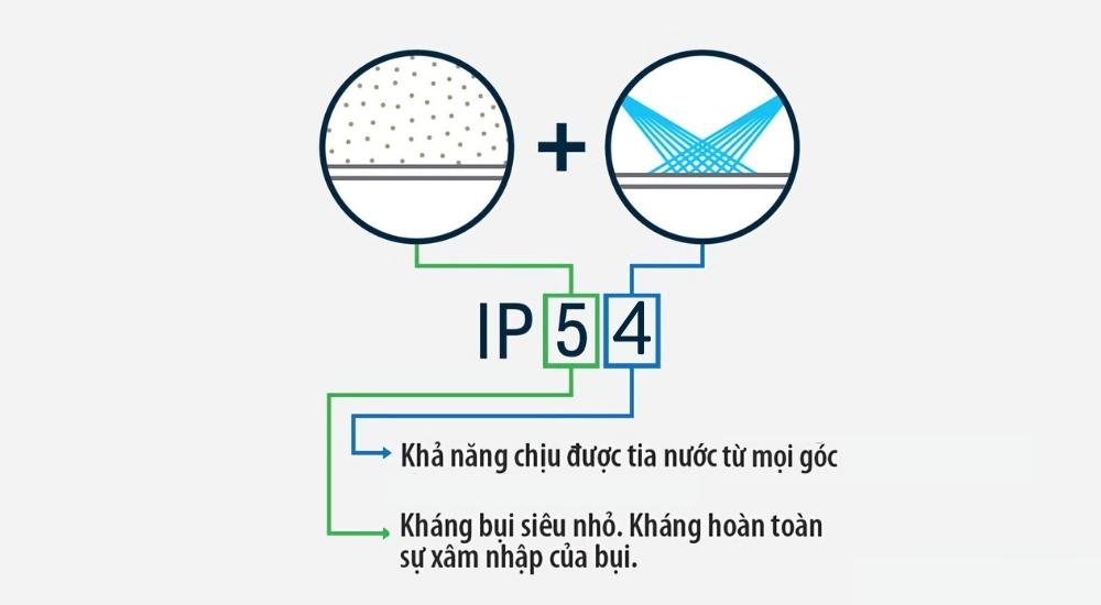 Khái niệm IP54 