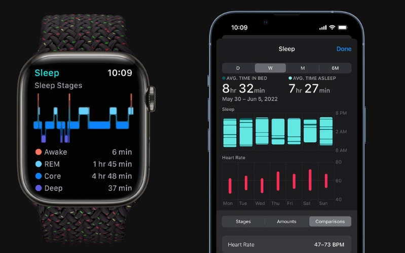 Tính năng theo dõi giấc ngủ vô cùng tiện lợi