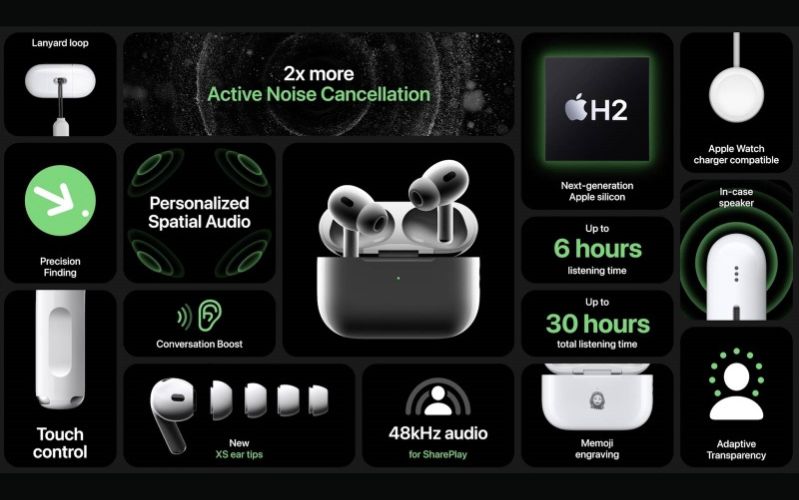 Apple Airpods Pro 2 2023 Apple Airpods Pro 2 2023